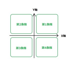 象限の説明