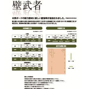 壁武者カタログ