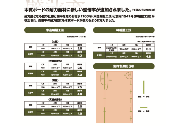 壁武者カタログ